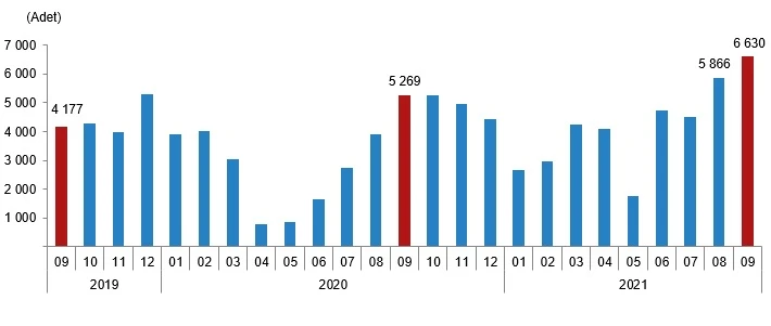 TÜİK açıkladı: İstanbul konut satışında gaza bastı